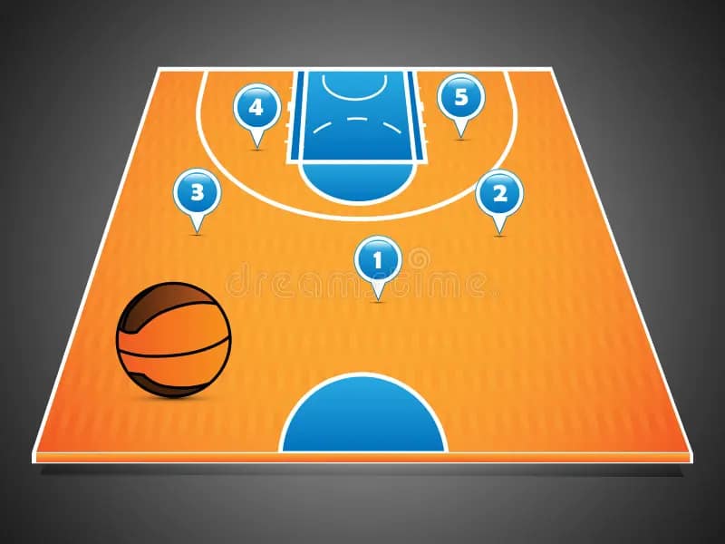 a diagram of the positions in basketball
